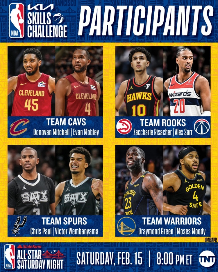 NBA全明星技巧賽名單:保羅搭檔文班 追夢(mèng)搭檔穆迪 狀元榜眼組隊(duì)