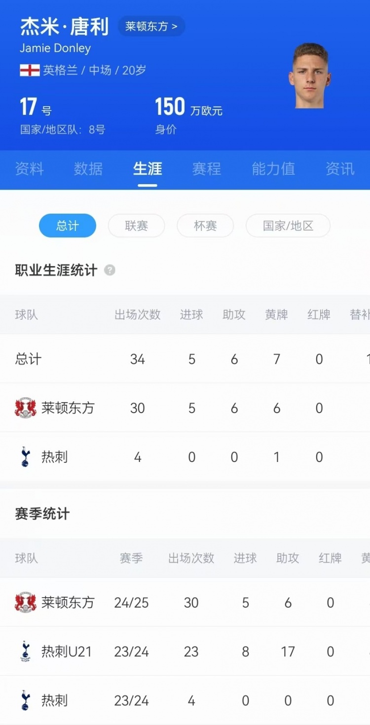  驚天吊射！20歲影鋒唐利是熱刺青訓(xùn)，本賽季被外租萊頓30場(chǎng)5球6助