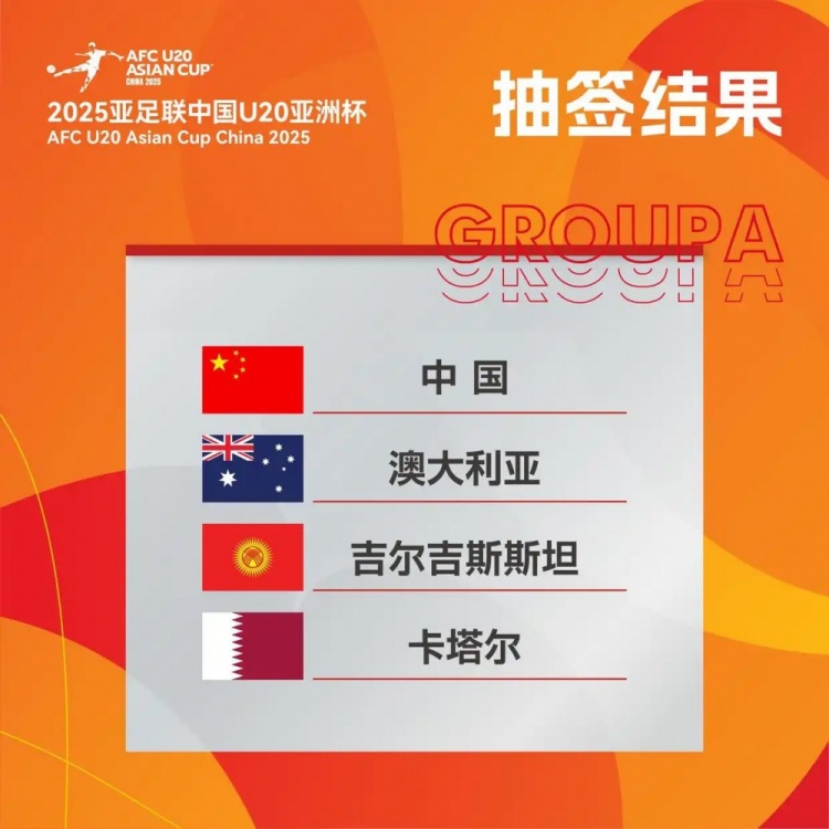 足球報(bào)談國(guó)青同組對(duì)手:澳大利亞紙面實(shí)力最強(qiáng) 吉爾吉斯變化不大