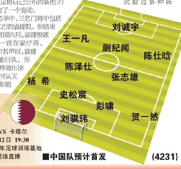  東體預(yù)測(cè)國(guó)青首戰(zhàn)首發(fā)：劉誠(chéng)宇、蒯紀(jì)聞、張志雄出場(chǎng)，無(wú)王鈺棟