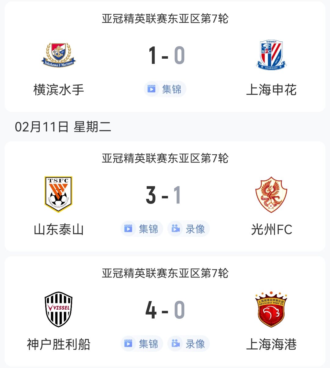  1勝2負(fù)！中超3隊本輪亞冠：泰山3-1光州，申花海港征戰(zhàn)日本均告負(fù)