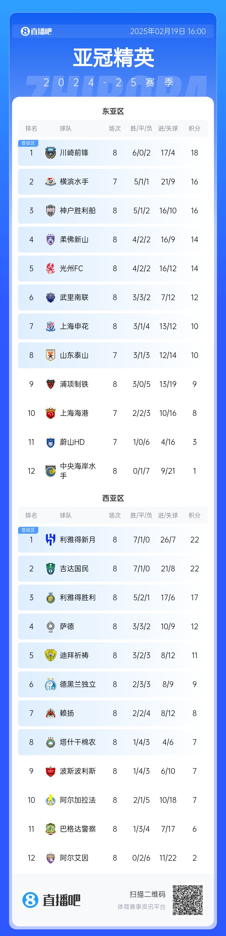  晉級了？若泰山判0-3負(fù)，申花將自動晉級，海港高比分平局也晉級