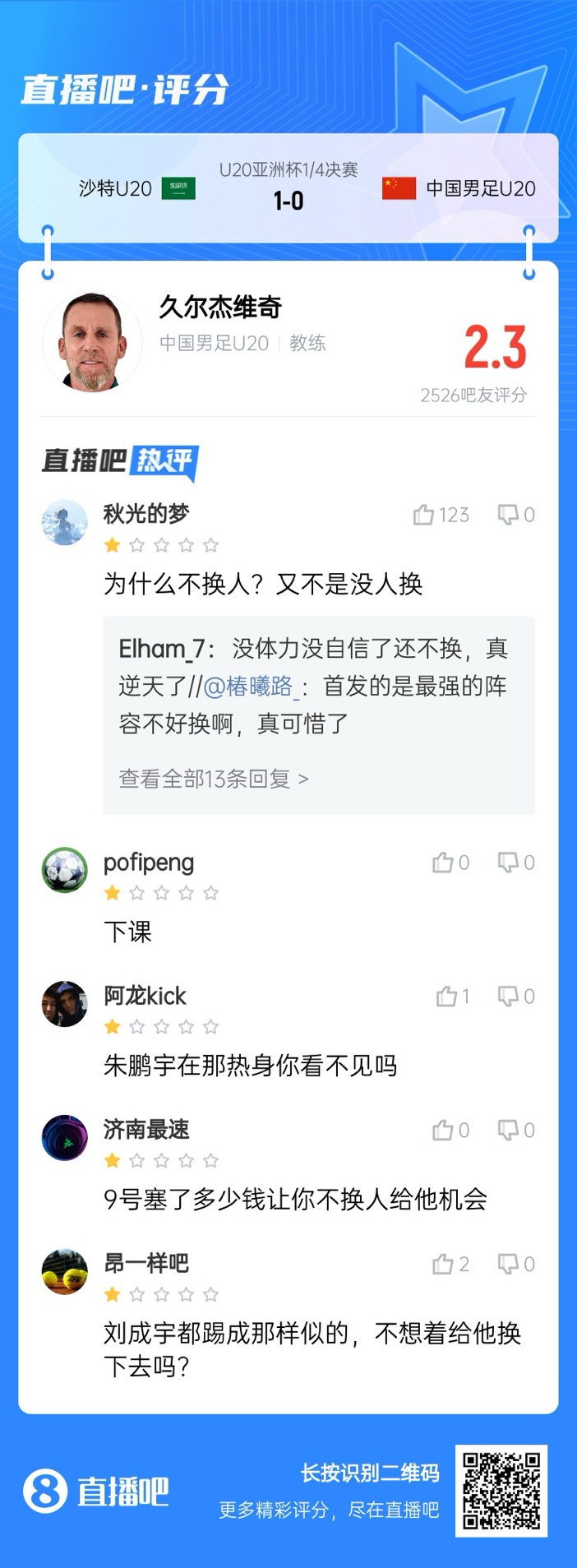  全場(chǎng)僅換兩人！劉誠(chéng)宇體力告急仍打滿，朱鵬宇曾替補(bǔ)雙響未獲出場(chǎng)