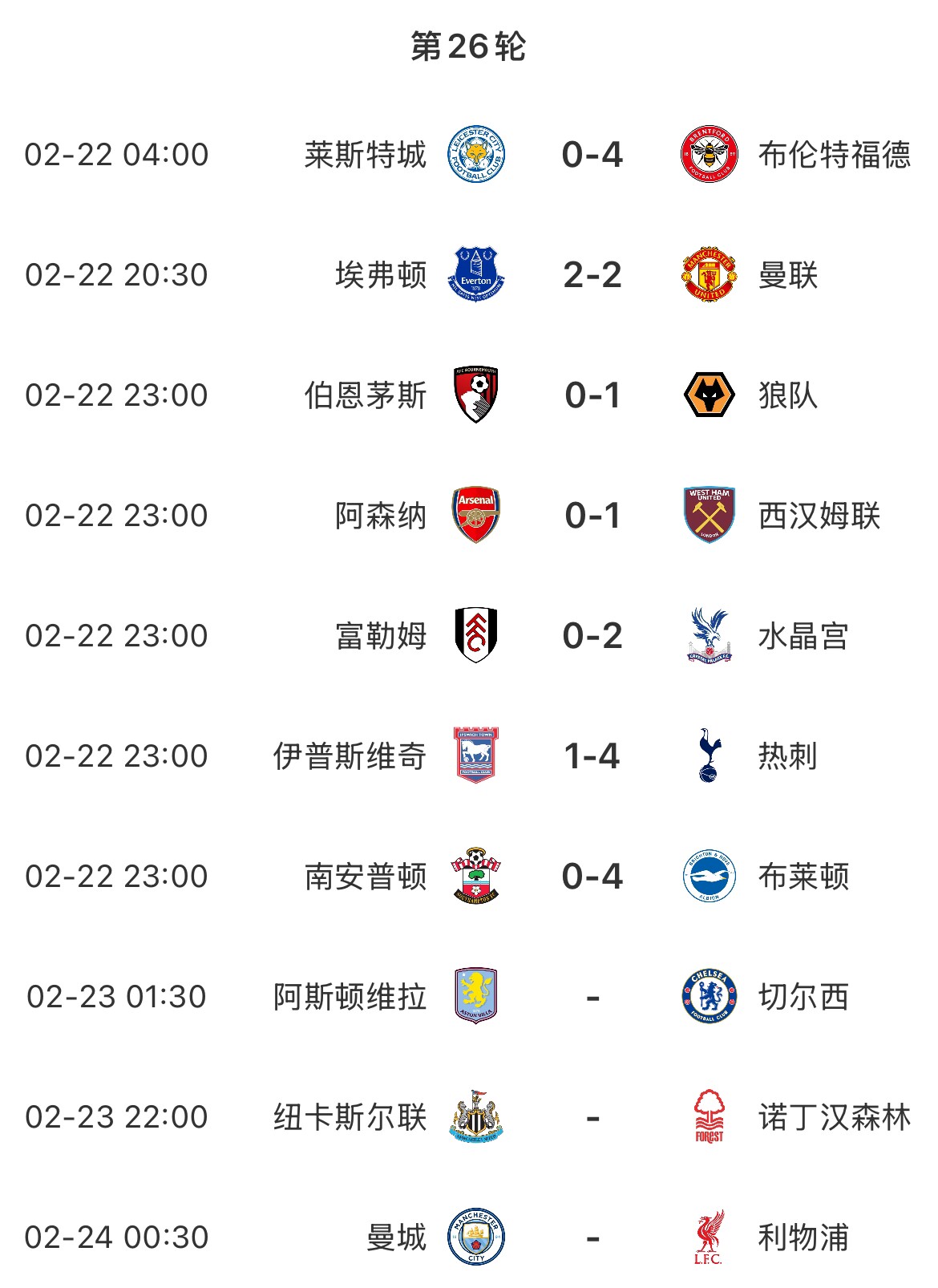  主場魔咒？本輪英超已結(jié)束7場&主場球隊1平6負，明天曼城vs利物浦