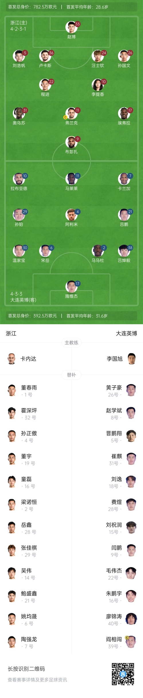  中超首輪|浙江vs英博首發(fā)：布彭扎、馬萊萊首發(fā)，國青毛偉杰替補