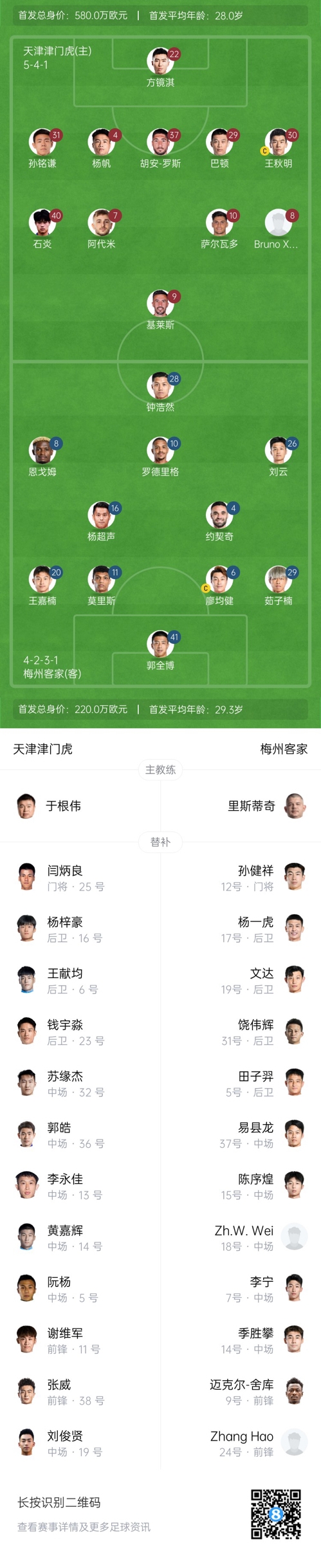  中超首輪|津門虎vs梅州：胡安-羅斯、恩戈姆先發(fā)，巴頓踢邊衛(wèi)