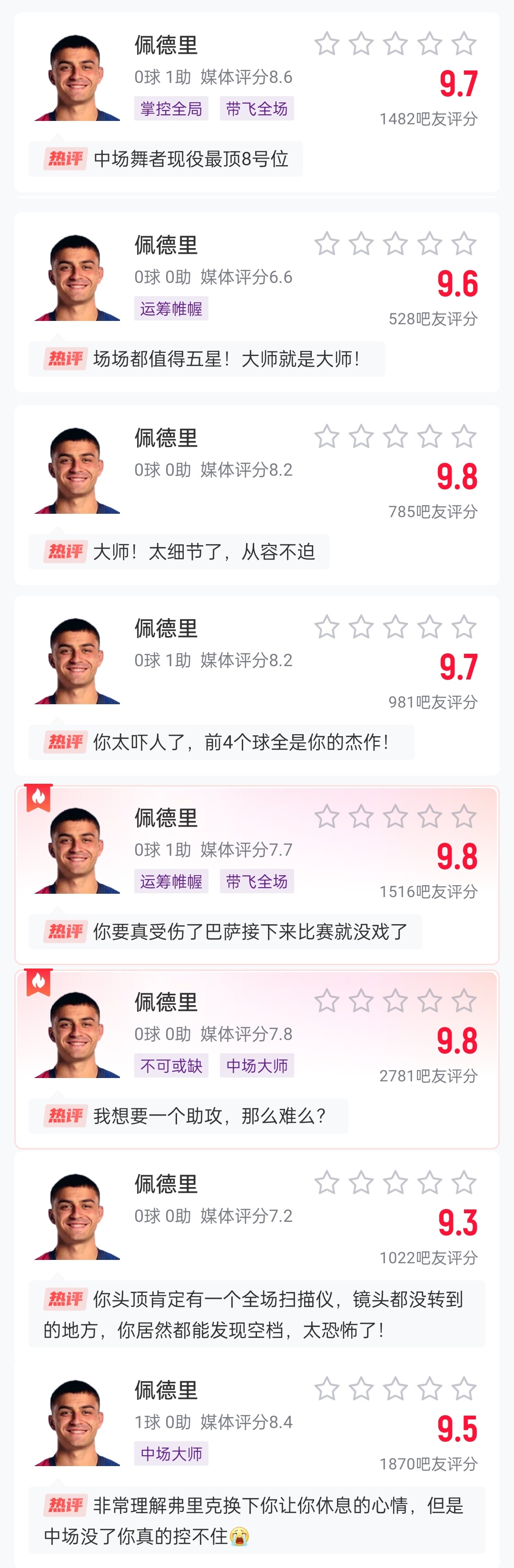  這么強(qiáng)的嗎？佩德里近8場比賽1球3助，吧友場均評(píng)分9.65最低9.3