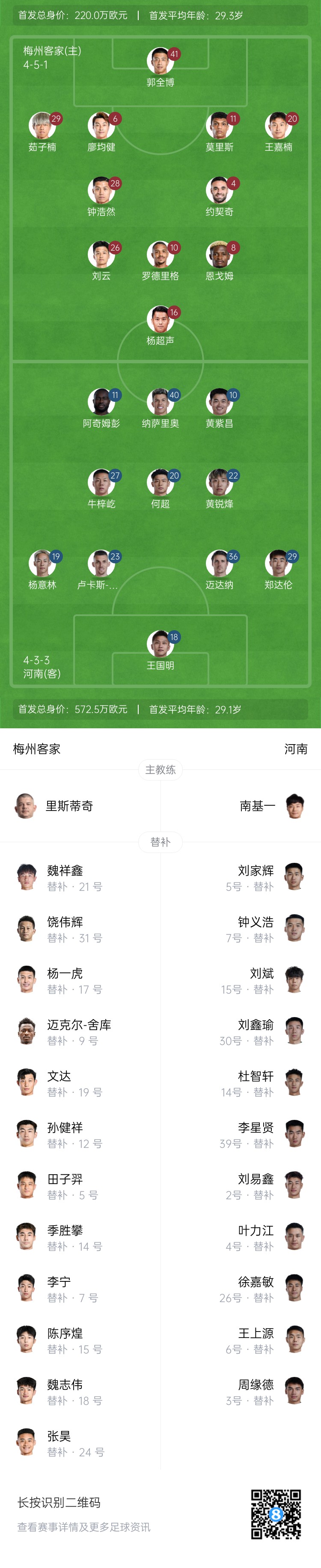  梅州vs河南首發(fā)：4外援PK4外援！廖均健先發(fā)，黃紫昌、鄭達(dá)倫出戰(zhàn)