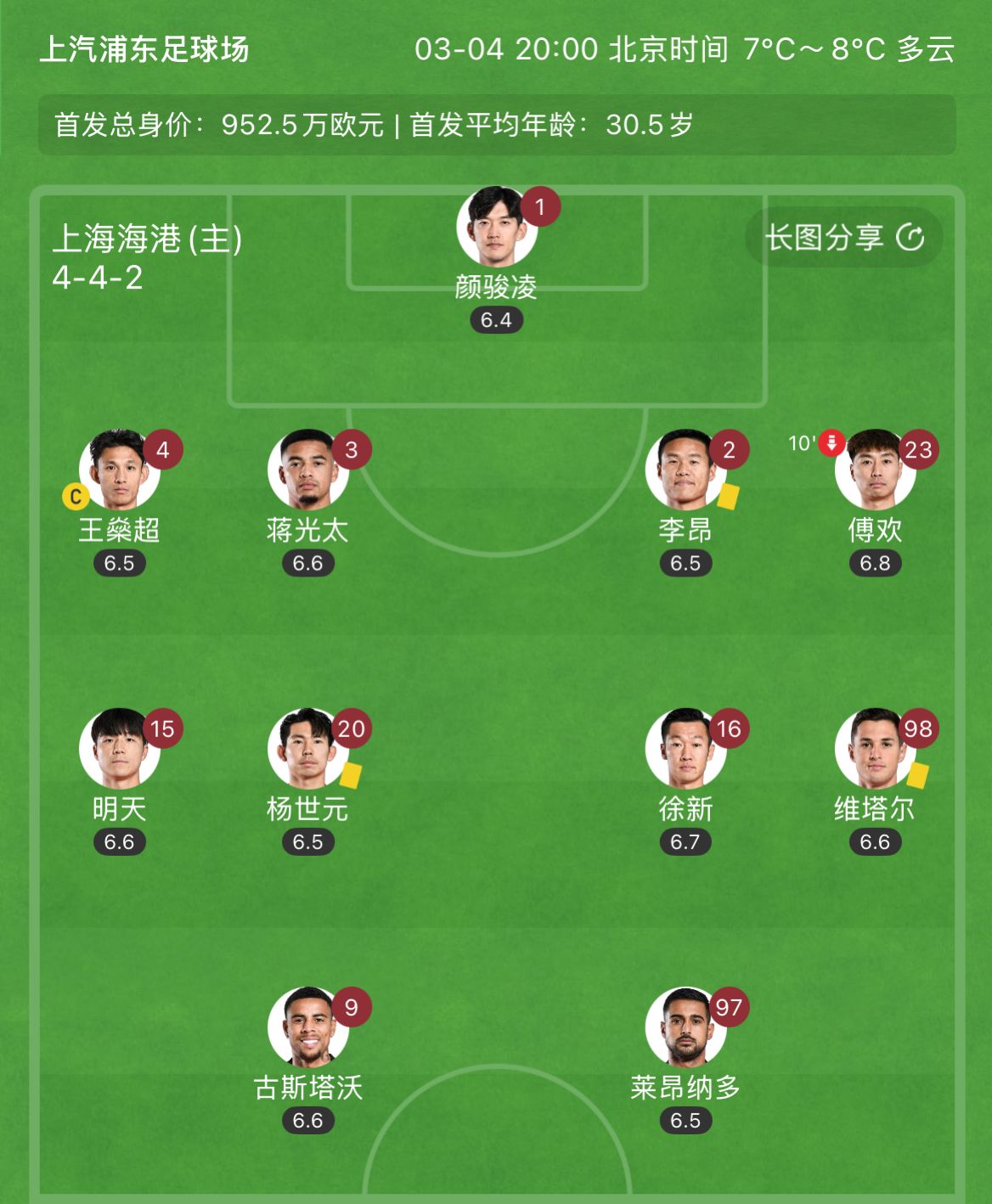 有減員隱患？海港半場(chǎng)李昂、楊世元、維塔爾3人吃到黃牌，對(duì)手0黃