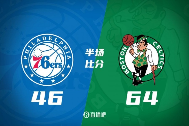 半場(chǎng)戰(zhàn)報(bào):綠軍領(lǐng)先76人達(dá)18分 塔圖姆20分6板 白鴨合砍21分