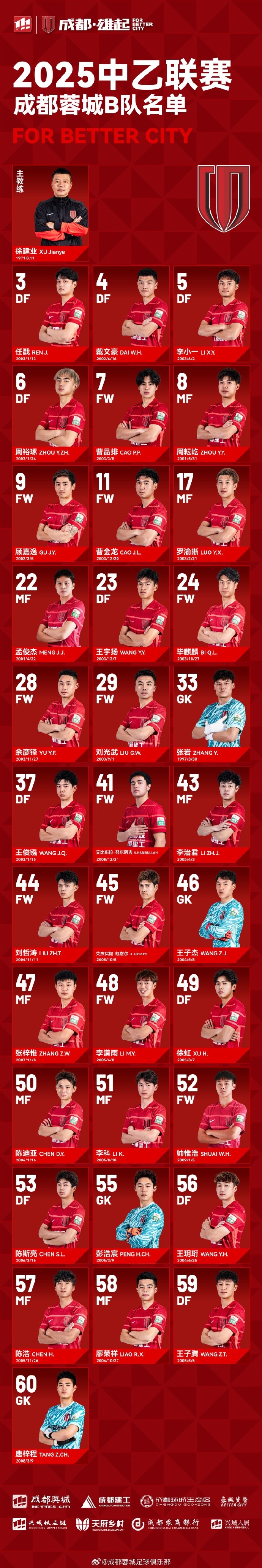 成都蓉城B隊(duì)大名單出爐!