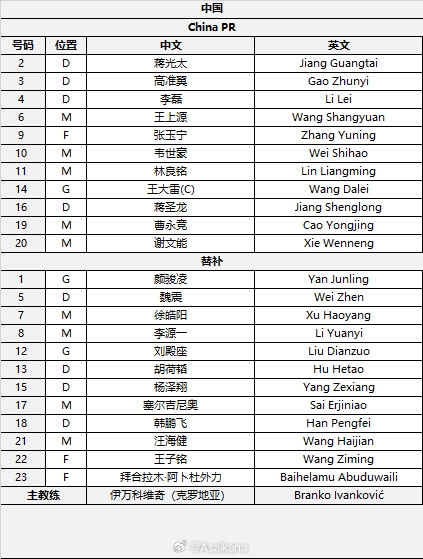 國(guó)足首發(fā)較上場(chǎng)變動(dòng):更改4人,蔣光太、李磊先發(fā)