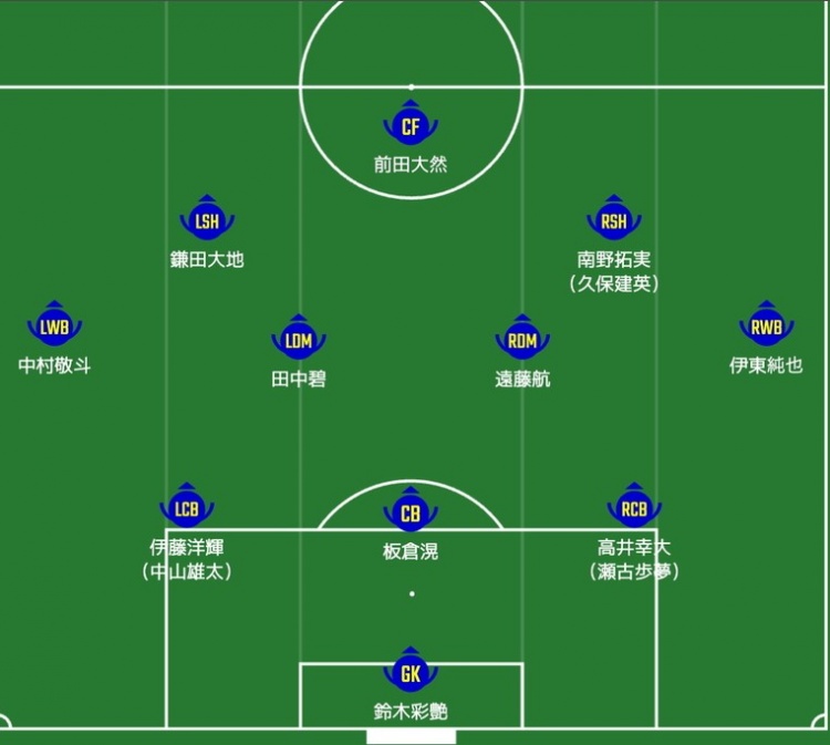  日媒預測日本隊首發(fā)：南野拓實、伊東純也領銜進攻陣，三笘薰替補