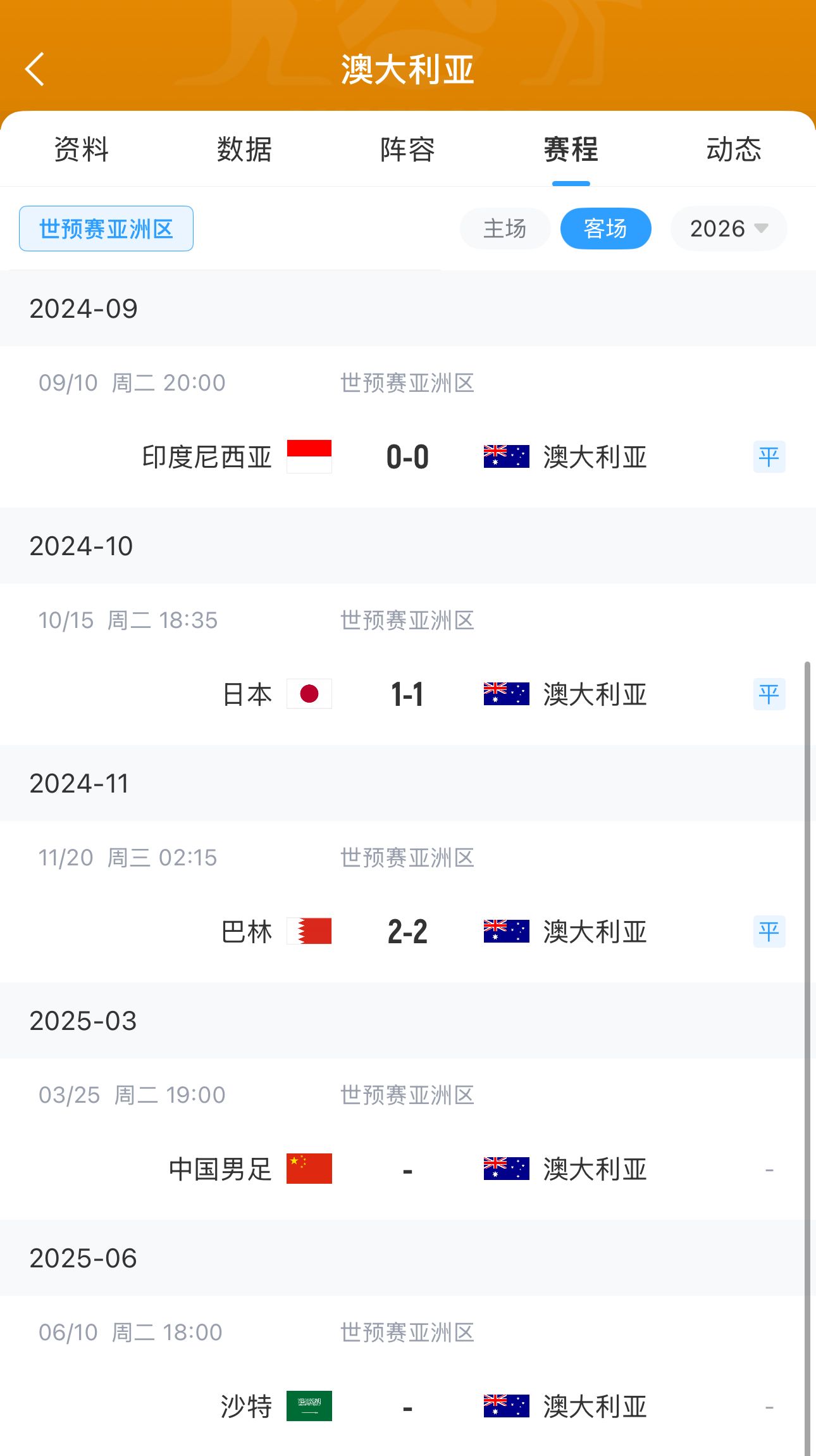 今晚國足有機(jī)會?澳大利亞18強(qiáng)賽客場三連平未嘗勝績 平印尼&巴林