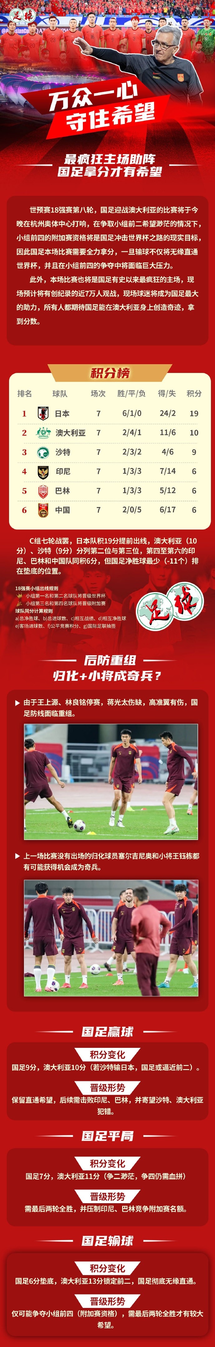 足球報(bào)作圖解讀國(guó)足形勢(shì):若贏球保留直通希望,若輸球則無(wú)緣直通
