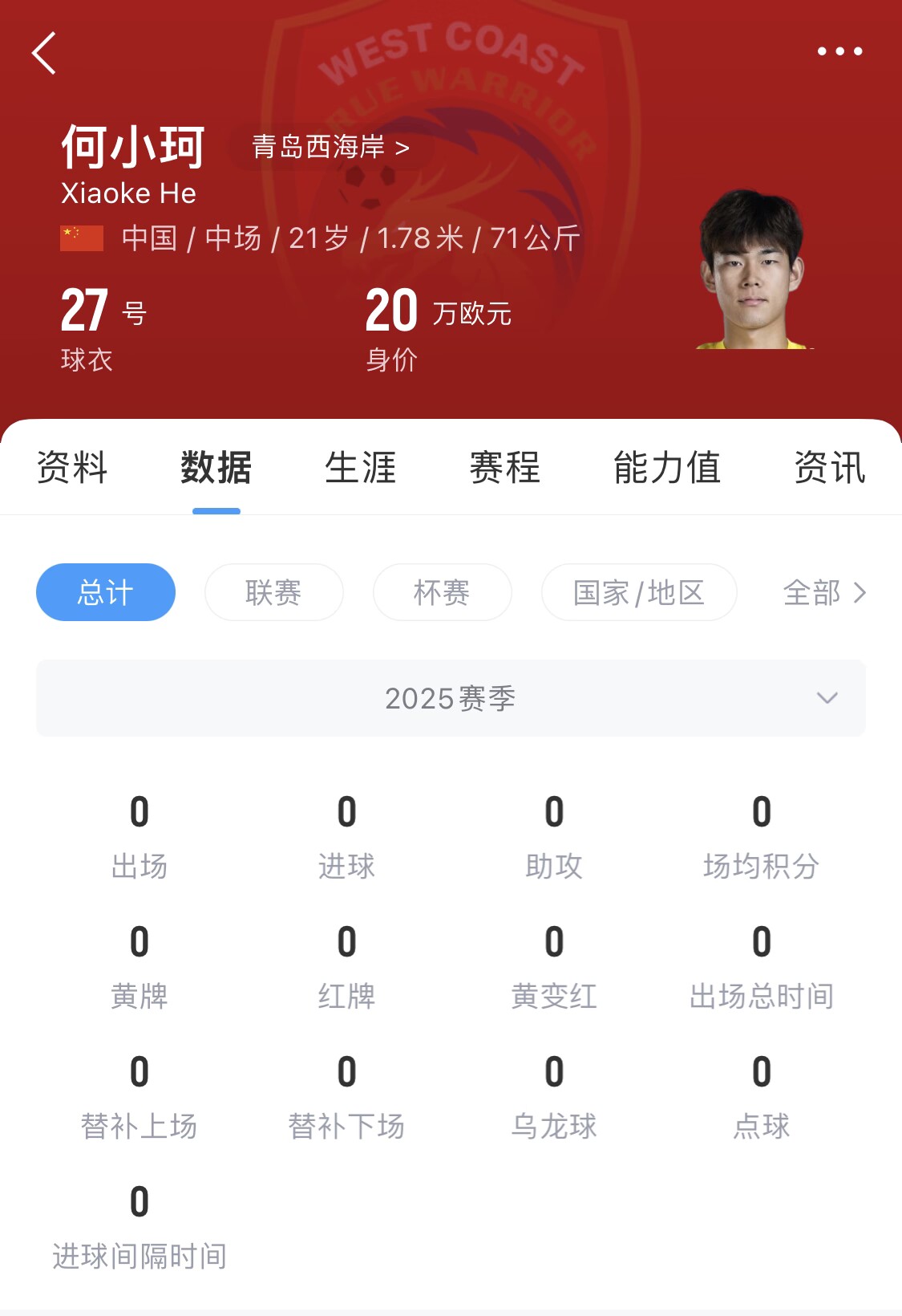  天賦難兌現(xiàn)？21歲何小珂中超前3輪0登場(chǎng)，出身泰山青訓(xùn)＆留洋多地