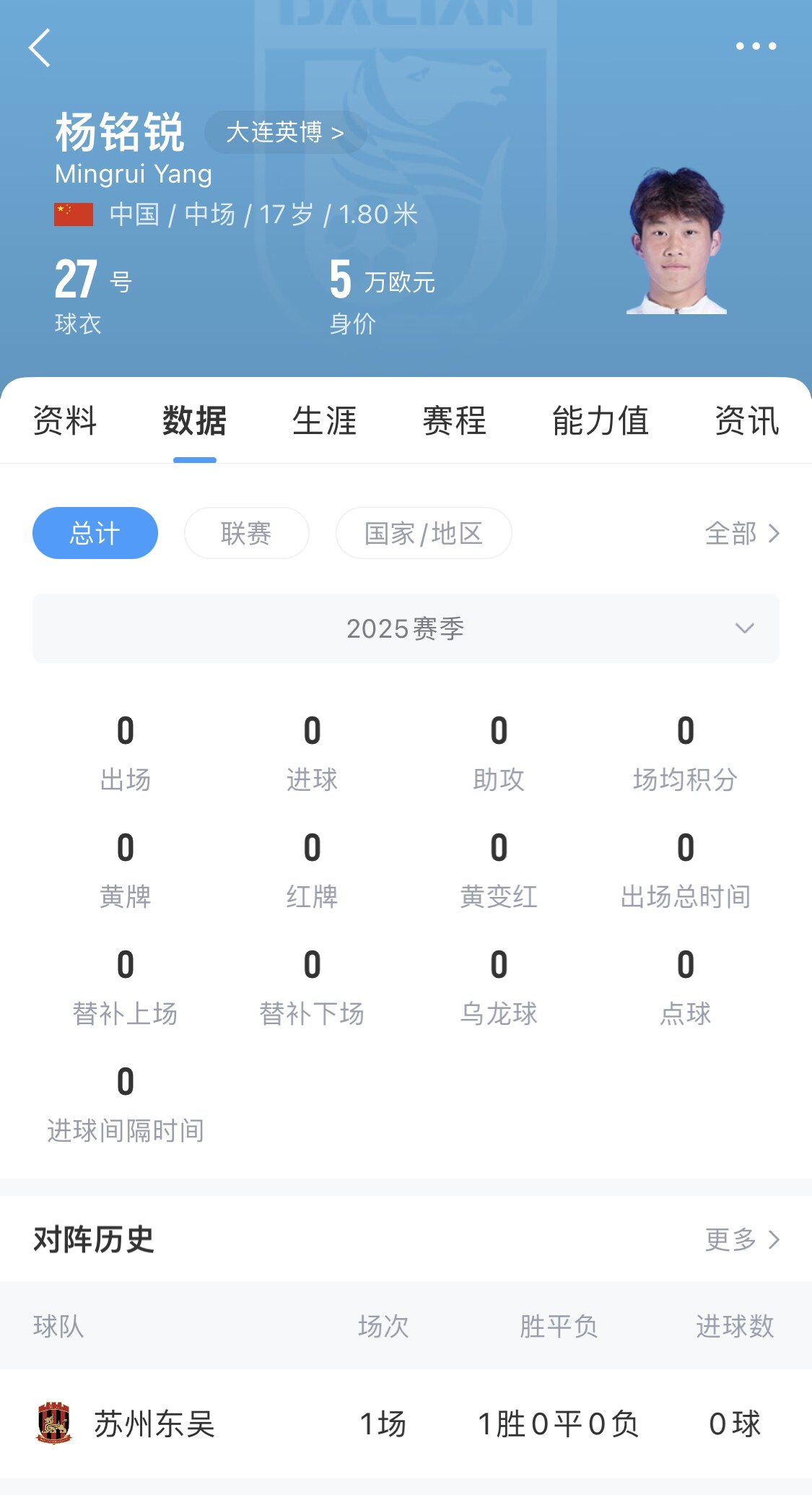  后生可畏！17歲小將楊銘銳迎中超首秀，首發(fā)出戰(zhàn)長春亞泰