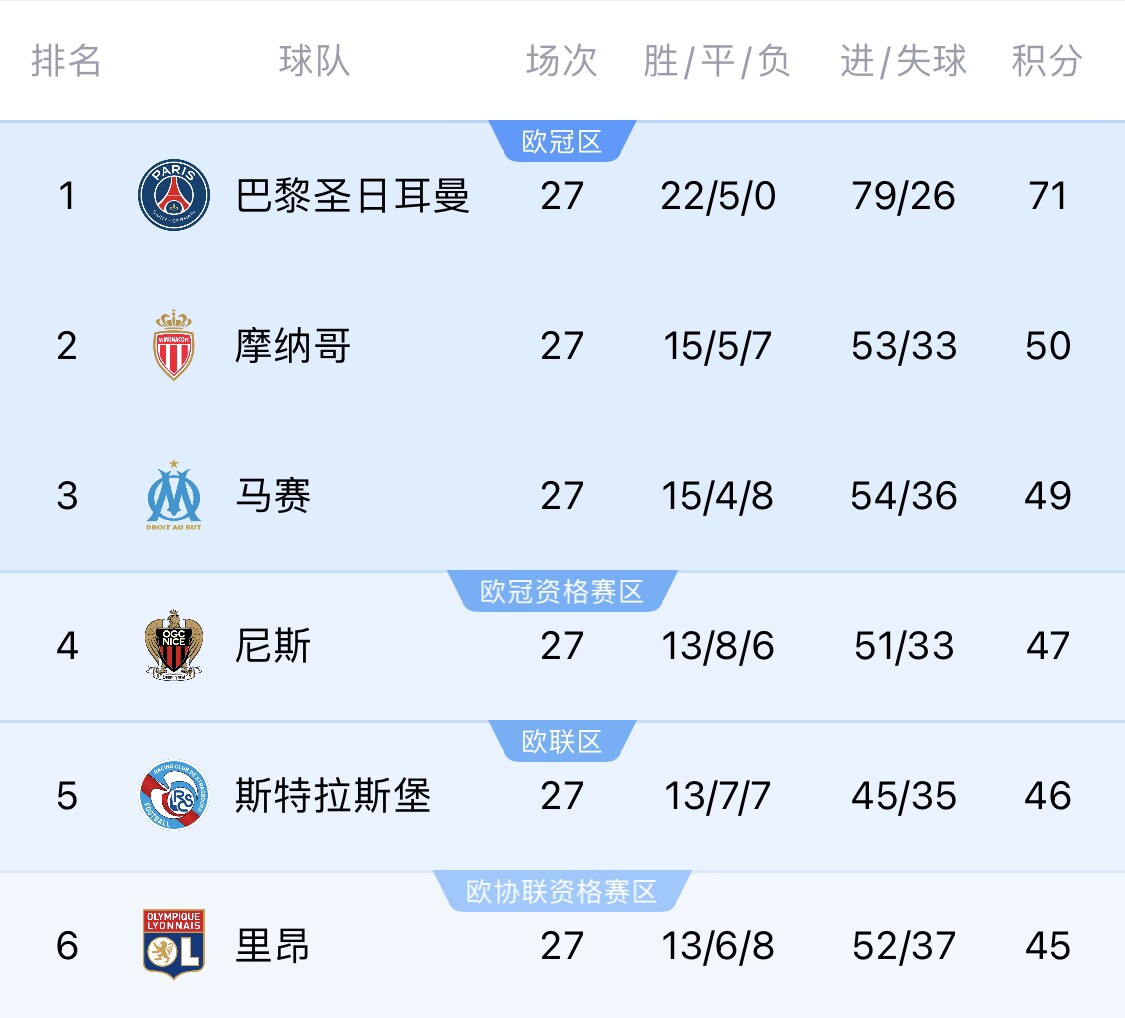 若切爾西&斯特拉斯堡參加同一歐戰(zhàn)?隊(duì)報(bào):至少三人需退出管理層